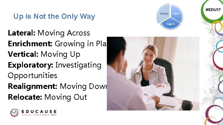 Up is Not the Only Way Assess Plan Coach Lateral: Moving Across Enrichment: Growing