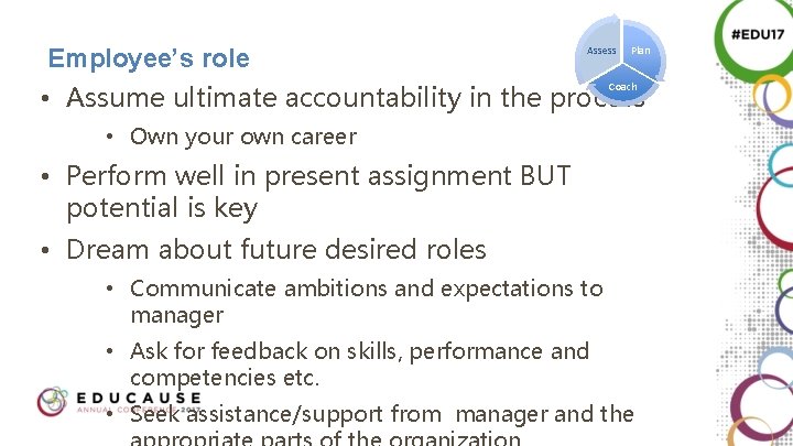 Assess Plan Employee’s role Coach • Assume ultimate accountability in the process • Own