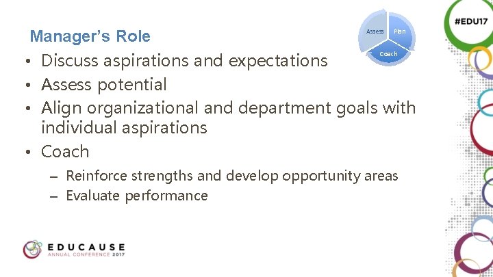 Assess Plan Manager’s Role Coach • Discuss aspirations and expectations • Assess potential • Assess Plan Manager’s Role Coach • Discuss aspirations and expectations • Assess potential •