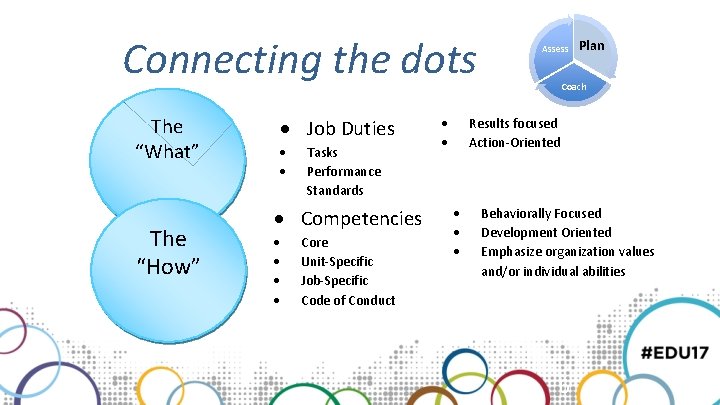 Connecting the dots The “What” The “How” Job Duties Tasks Performance Standards Competencies Core Connecting the dots The “What” The “How” Job Duties Tasks Performance Standards Competencies Core