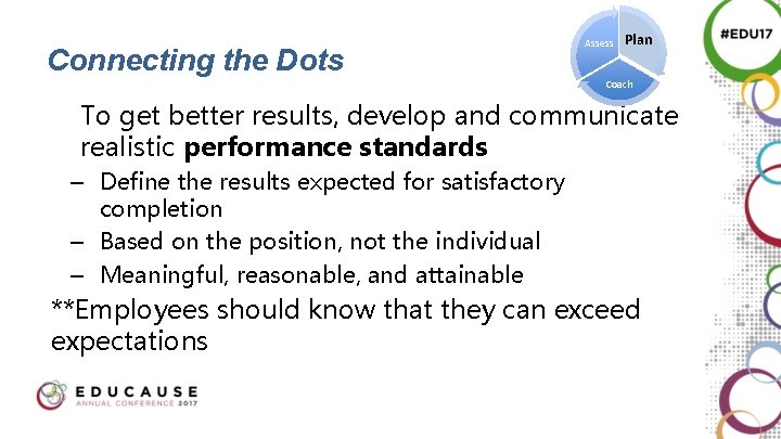 Connecting the Dots Assess Plan Coach To get better results, develop and communicate realistic