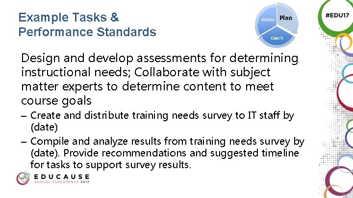 Example Tasks & Performance Standards Assess Plan Coach Design and develop assessments for determining