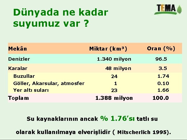 Dünyada ne kadar suyumuz var ? Mekân Denizler Karalar Miktar (km³) Oran (%) 1.