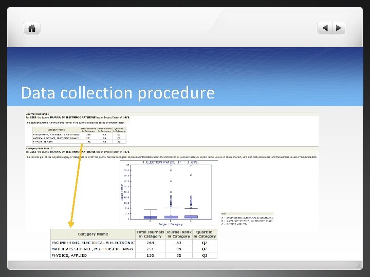 Data collection procedure Data collection procedure