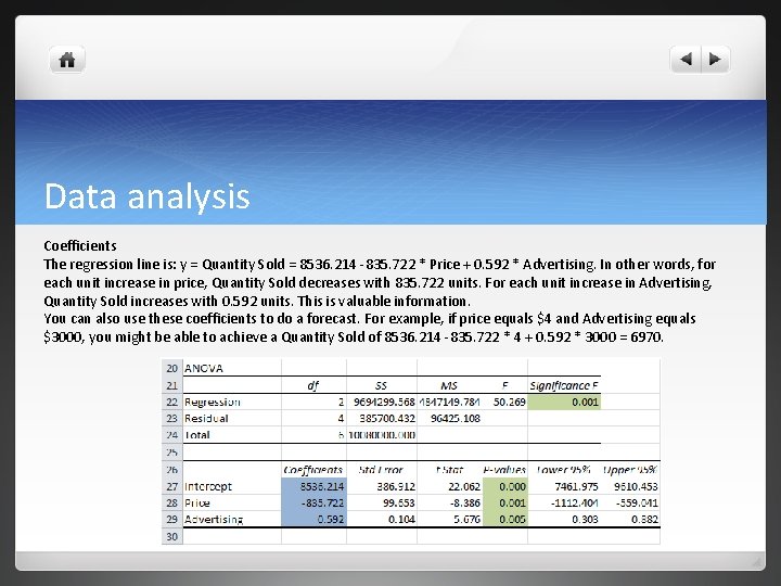 Data analysis Coefficients The regression line is: y = Quantity Sold = 8536. 214 Data analysis Coefficients The regression line is: y = Quantity Sold = 8536. 214