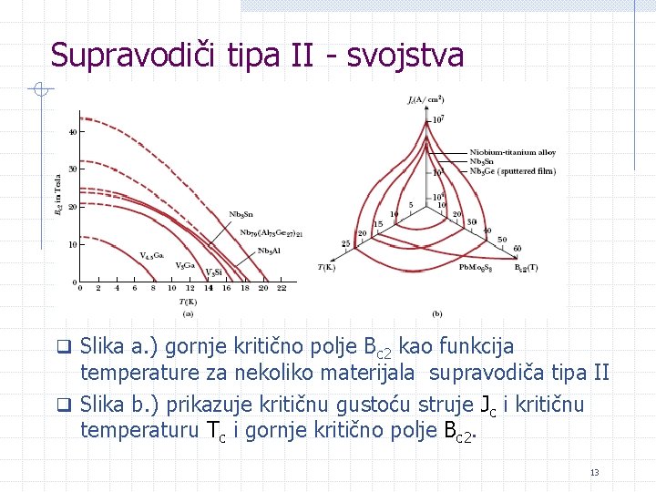 Supravodiči tipa II - svojstva q Slika a. ) gornje kritično polje Bc 2