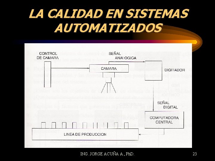 LA CALIDAD EN SISTEMAS AUTOMATIZADOS ING. JORGE ACUÑA A. , Ph. D. 23 