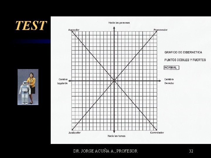 TEST DR. JORGE ACUÑA A. , PROFESOR 32 