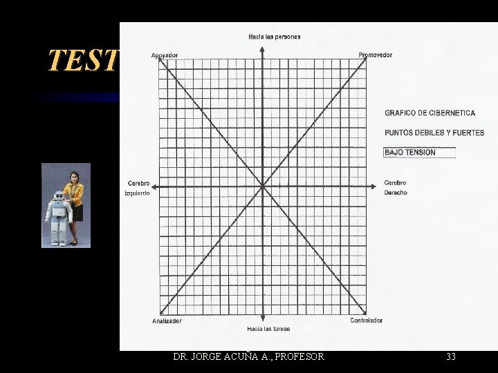 TEST DR. JORGE ACUÑA A. , PROFESOR 33 