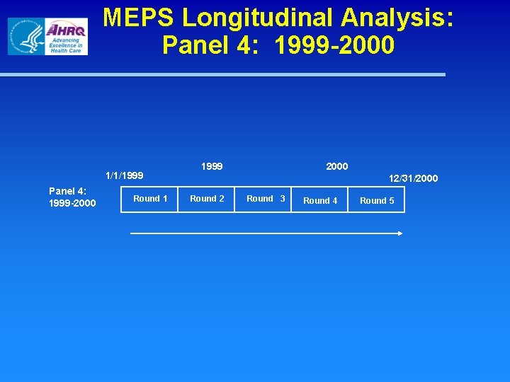 MEPS Longitudinal Analysis: Panel 4: 1999 -2000 1/1/1999 Panel 4: 1999 -2000 Round 1