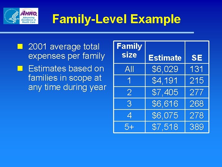 Family-Level Example n 2001 average total expenses per family n Estimates based on families