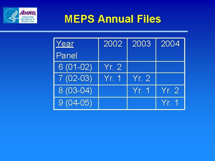 MEPS Annual Files Year Panel 6 (01 -02) 7 (02 -03) 8 (03 -04)
