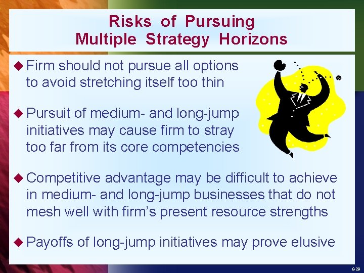 Risks of Pursuing Multiple Strategy Horizons u Firm should not pursue all options to