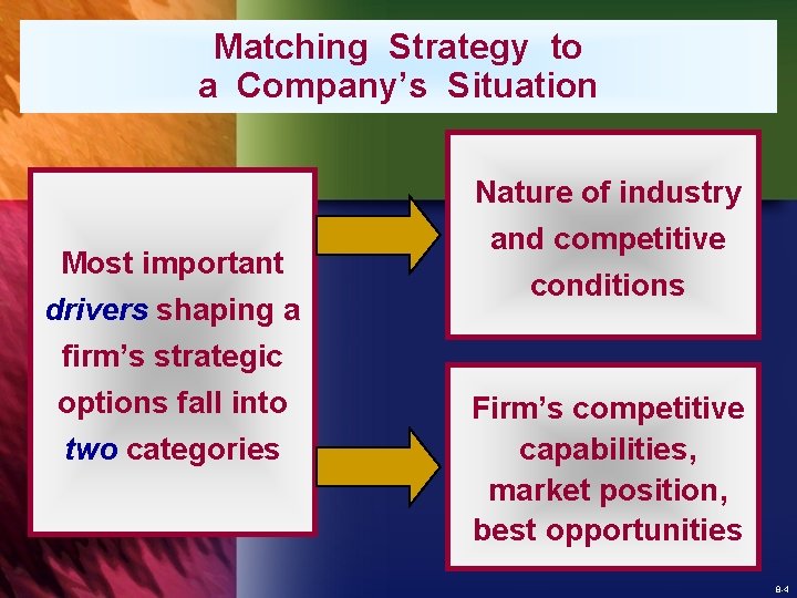 Matching Strategy to a Company’s Situation Nature of industry Most important drivers shaping a