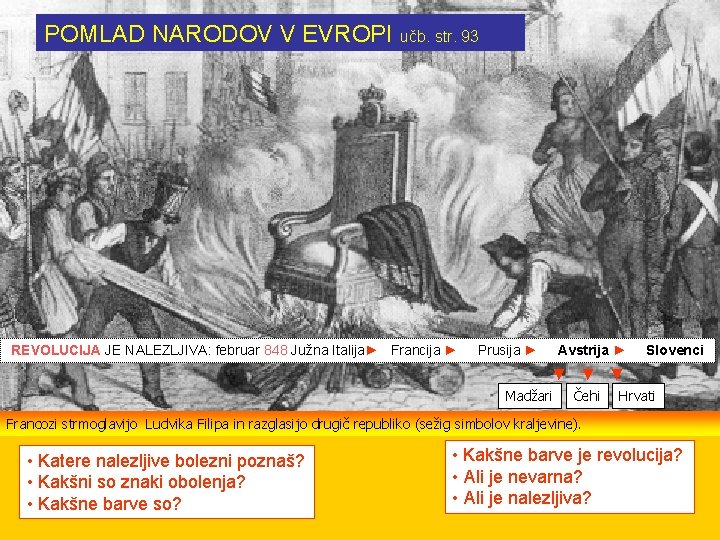 POMLAD NARODOV V EVROPI učb. str. 93 REVOLUCIJA JE NALEZLJIVA: februar 848 Južna Italija►