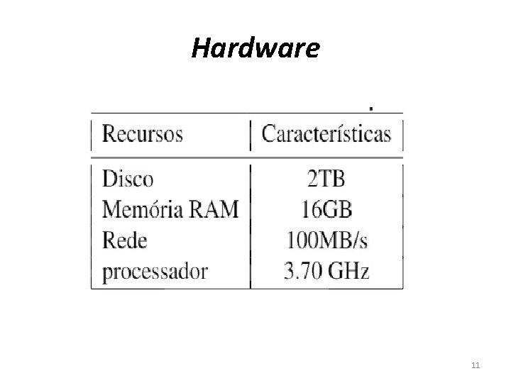 Hardware 11 Hardware 11