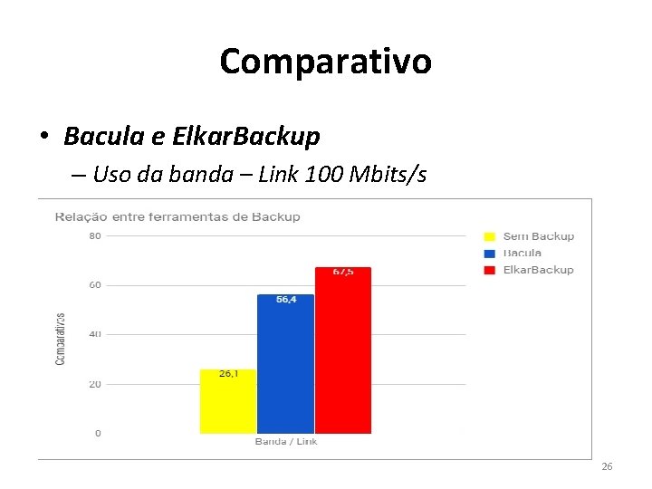 Comparativo • Bacula e Elkar. Backup – Uso da banda – Link 100 Mbits/s Comparativo • Bacula e Elkar. Backup – Uso da banda – Link 100 Mbits/s