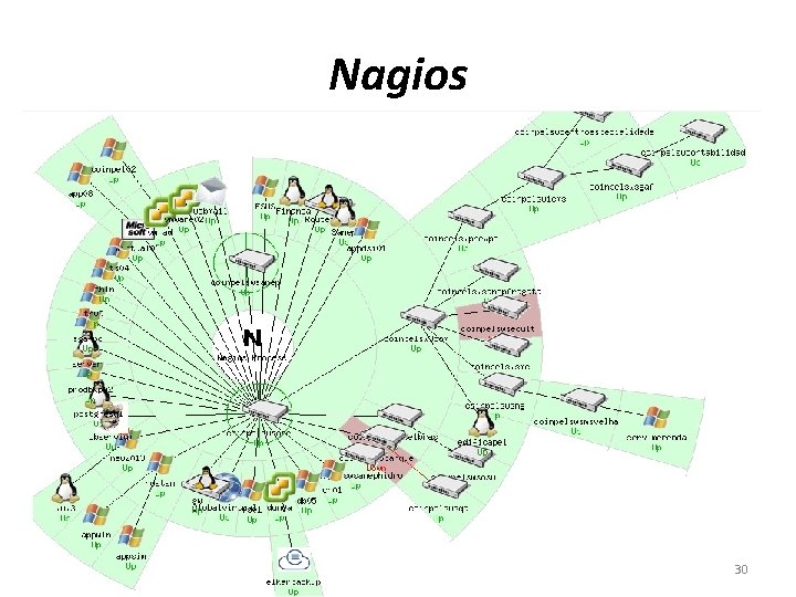 Nagios 30 Nagios 30