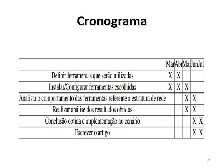Cronograma 34 Cronograma 34