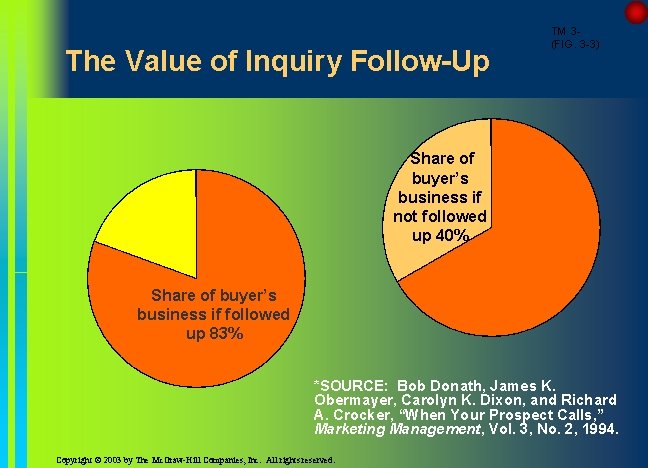 Sales Inquiry Process Chapter 3 The Personal Selling Process The sales
