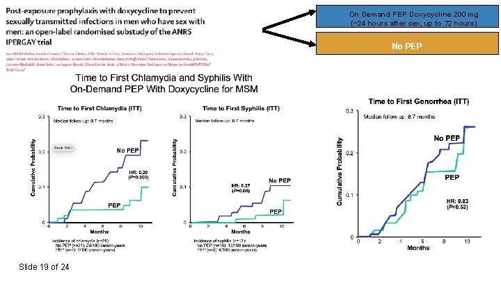 On Demand PEP Doxycycline 200 mg (~24 hours after sex, up to 72 hours)