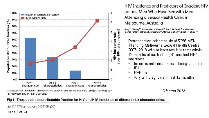 Retrospective cohort study of 5256 MSM attending Melbourne Sexual Health Centre 2007– 2013 with