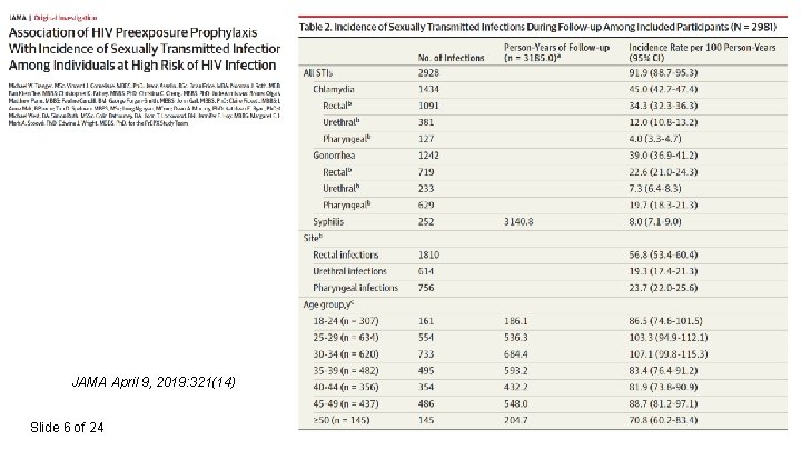 JAMA April 9, 2019: 321(14) Slide 6 of 24 