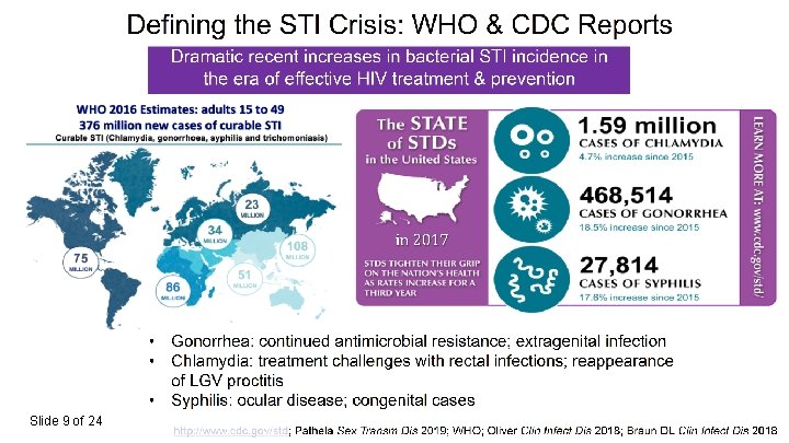 What’s New? • Epidemiology in the era of effective biomedical prevention of HIV •