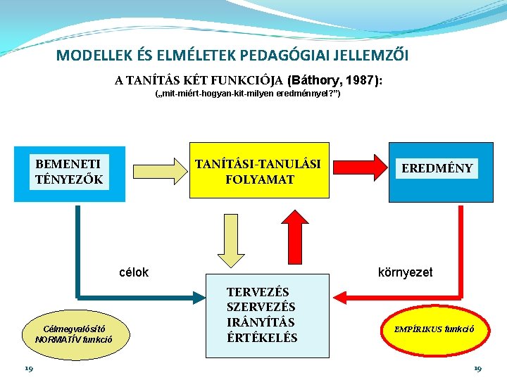 MODELLEK ÉS ELMÉLETEK PEDAGÓGIAI JELLEMZŐI A TANÍTÁS KÉT FUNKCIÓJA (Báthory, 1987): („mit-miért-hogyan-kit-milyen eredménnyel? ”)