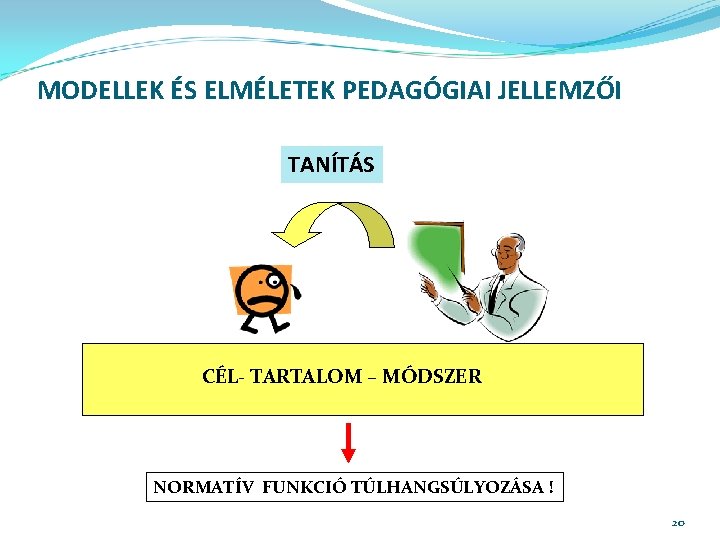 MODELLEK ÉS ELMÉLETEK PEDAGÓGIAI JELLEMZŐI TANÍTÁS CÉL- TARTALOM – MÓDSZER NORMATÍV FUNKCIÓ TÚLHANGSÚLYOZÁSA !