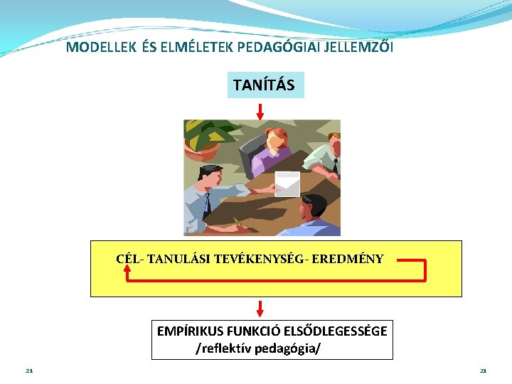 MODELLEK ÉS ELMÉLETEK PEDAGÓGIAI JELLEMZŐI TANÍTÁS CÉL- TANULÁSI TEVÉKENYSÉG- EREDMÉNY EMPÍRIKUS FUNKCIÓ ELSŐDLEGESSÉGE /reflektív