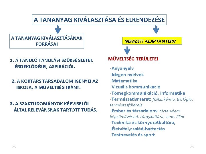 A TANANYAG KIVÁLASZTÁSA ÉS ELRENDEZÉSE A TANANYAG KIVÁLASZTÁSÁNAK FORRÁSAI 1. A TANULÓ TANULÁSI SZÜKSÉGLETEI.