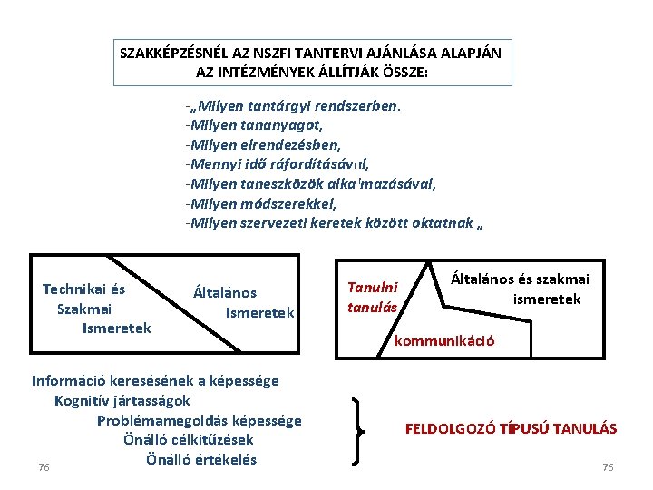 SZAKKÉPZÉSNÉL AZ NSZFI TANTERVI AJÁNLÁSA ALAPJÁN AZ INTÉZMÉNYEK ÁLLÍTJÁK ÖSSZE: -„Milyen tantárgyi rendszerben, -Milyen