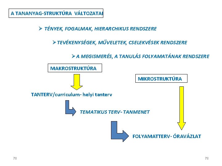 A TANANYAG-STRUKTÚRA VÁLTOZATAI Ø TÉNYEK, FOGALMAK, HIERARCHIKUS RENDSZERE ØTEVÉKENYSÉGEK, MŰVELETEK, CSELEKVÉSEK RENDSZERE ØA MEGISMERÉS,