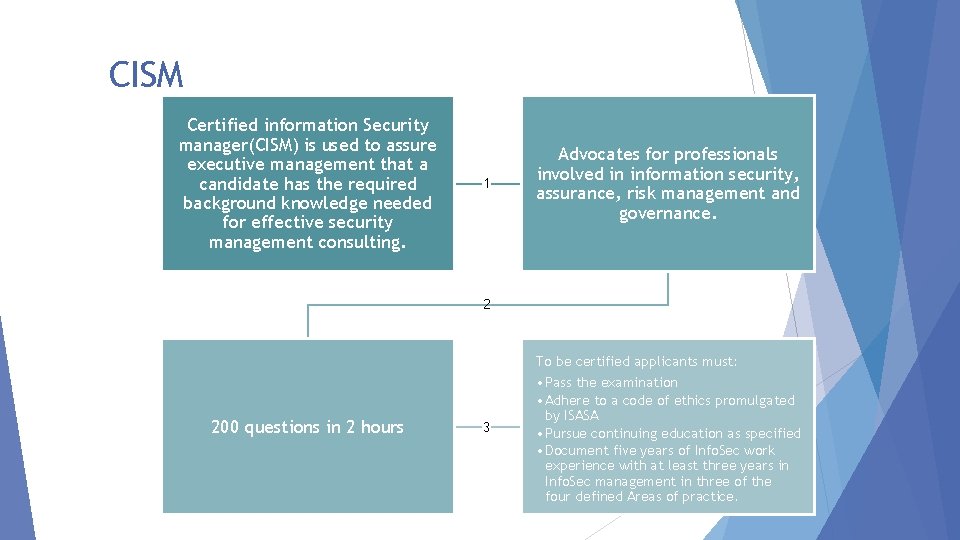 CISM Certified information Security manager(CISM) is used to assure executive management that a candidate