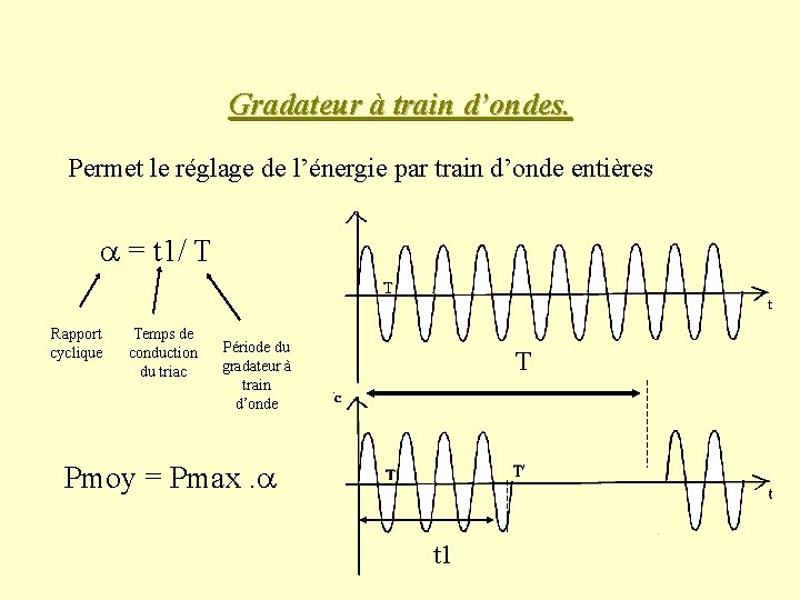 Gradateur à train d’ondes. Permet le réglage de l’énergie par train d’onde entières =