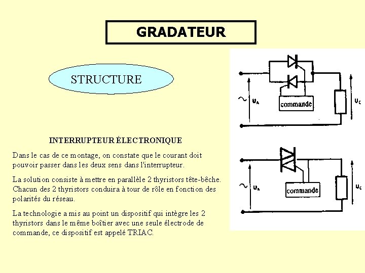 GRADATEUR STRUCTURE INTERRUPTEUR ÉLECTRONIQUE Dans le cas de ce montage, on constate que le