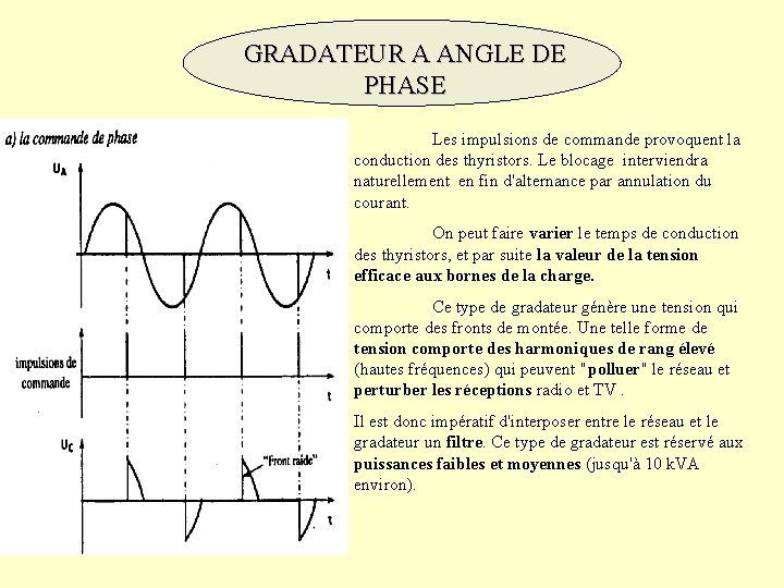 GRADATEUR A ANGLE DE PHASE Les impulsions de commande provoquent la conduction des thyristors.