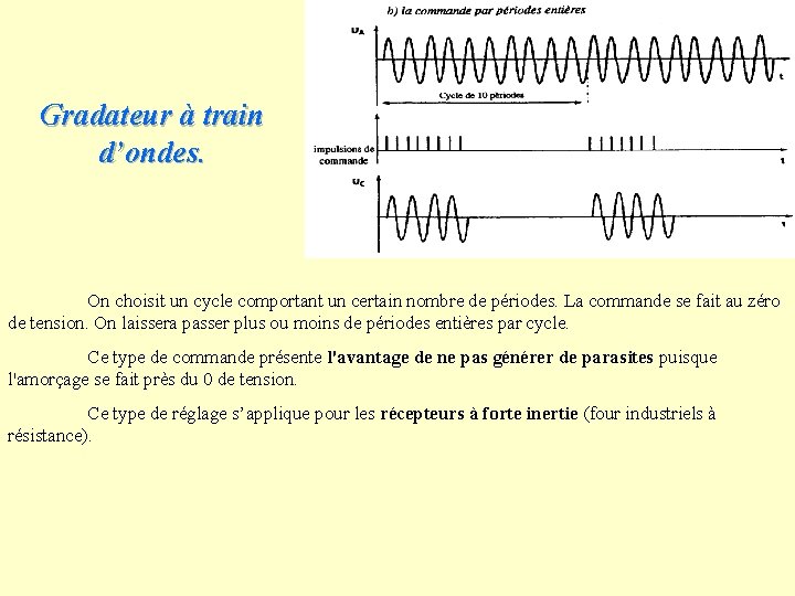 Gradateur à train d’ondes. On choisit un cycle comportant un certain nombre de périodes.