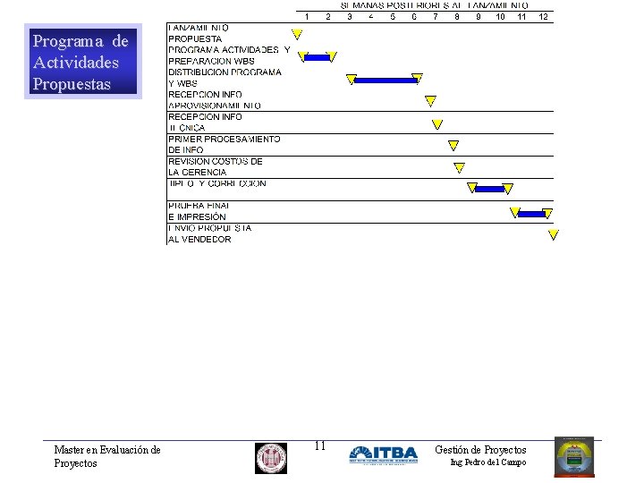 Programa de Actividades Propuestas Master en Evaluación de Proyectos 11 Gestión de Proyectos Ing