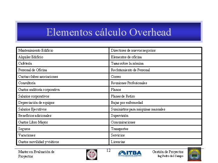 Elementos cálculo Overhead Mantenimiento Edificio Directores de nuevos negocios Alquiler Edificio Elementos de oficina