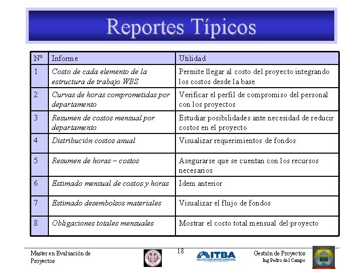 Reportes Típicos Nº Informe Utilidad 1 Costo de cada elemento de la estructura de