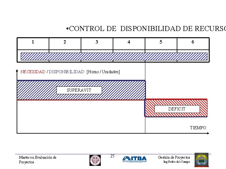  • CONTROL DE DISPONIBILIDAD DE RECURSO 1 2 3 4 5 6 NECESIDAD