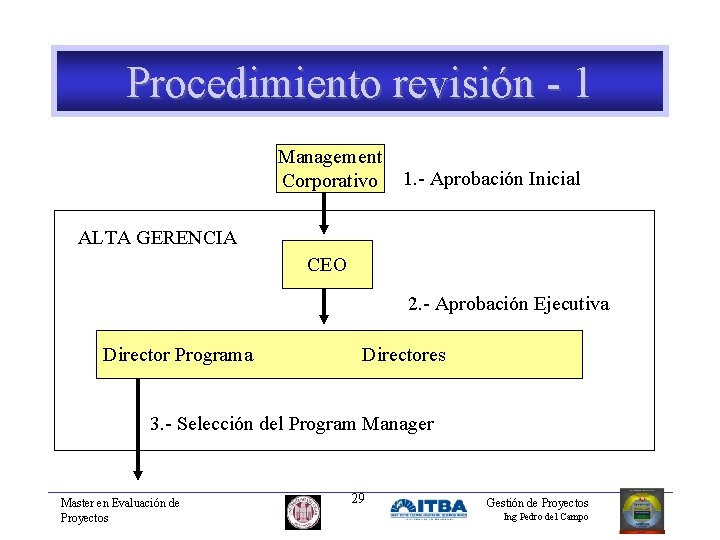 Procedimiento revisión - 1 Management Corporativo 1. - Aprobación Inicial ALTA GERENCIA CEO 2.