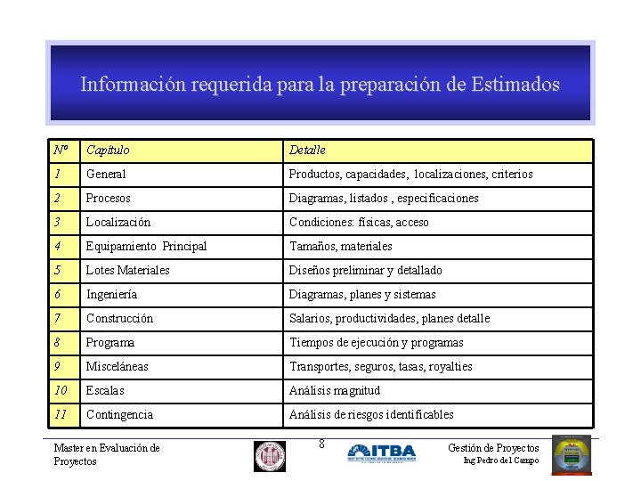 Información requerida para la preparación de Estimados Nº Capítulo Detalle 1 General Productos, capacidades,