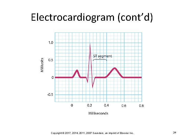 Electrocardiogram (cont’d) Copyright © 2017, 2014, 2011, 2007 Saunders, an imprint of Elsevier Inc.