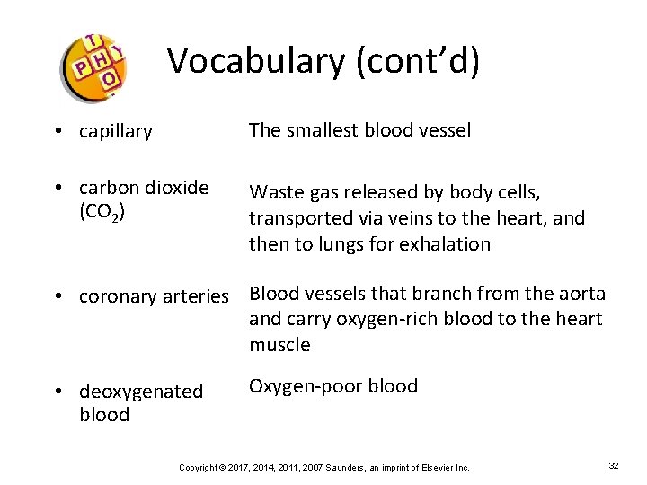 Vocabulary (cont’d) • capillary The smallest blood vessel • carbon dioxide (CO 2) Waste