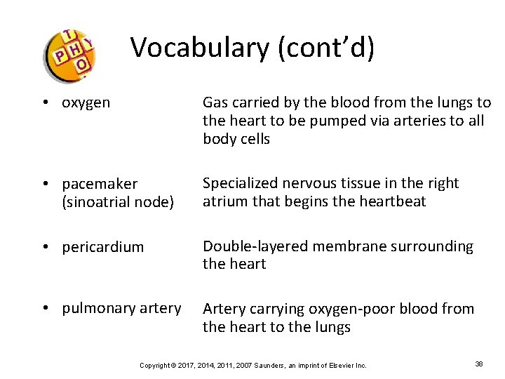 Vocabulary (cont’d) • oxygen Gas carried by the blood from the lungs to the