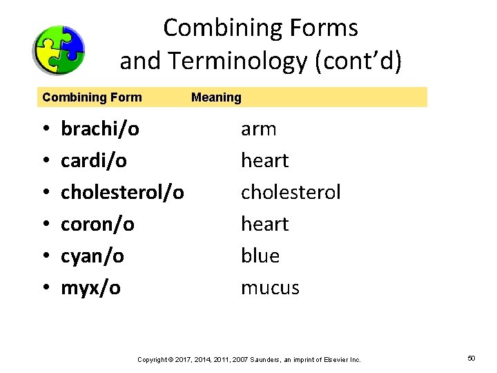 Combining Forms and Terminology (cont’d) Combining Form • • • brachi/o cardi/o cholesterol/o coron/o