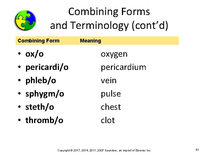 Combining Forms and Terminology (cont’d) Combining Form • • • ox/o pericardi/o phleb/o sphygm/o